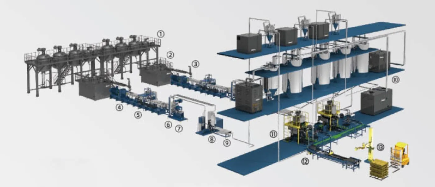 TPU reaction extrusion pelletizing line - 4