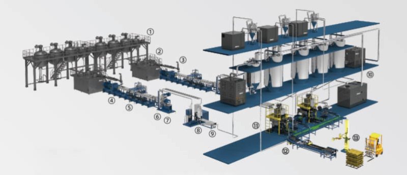 TPU reaction extrusion pelletizing line