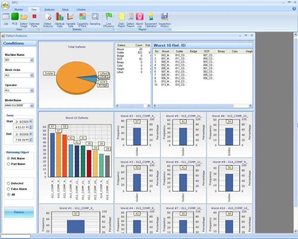 Mirtec INTELLISYS Total Quality Management System