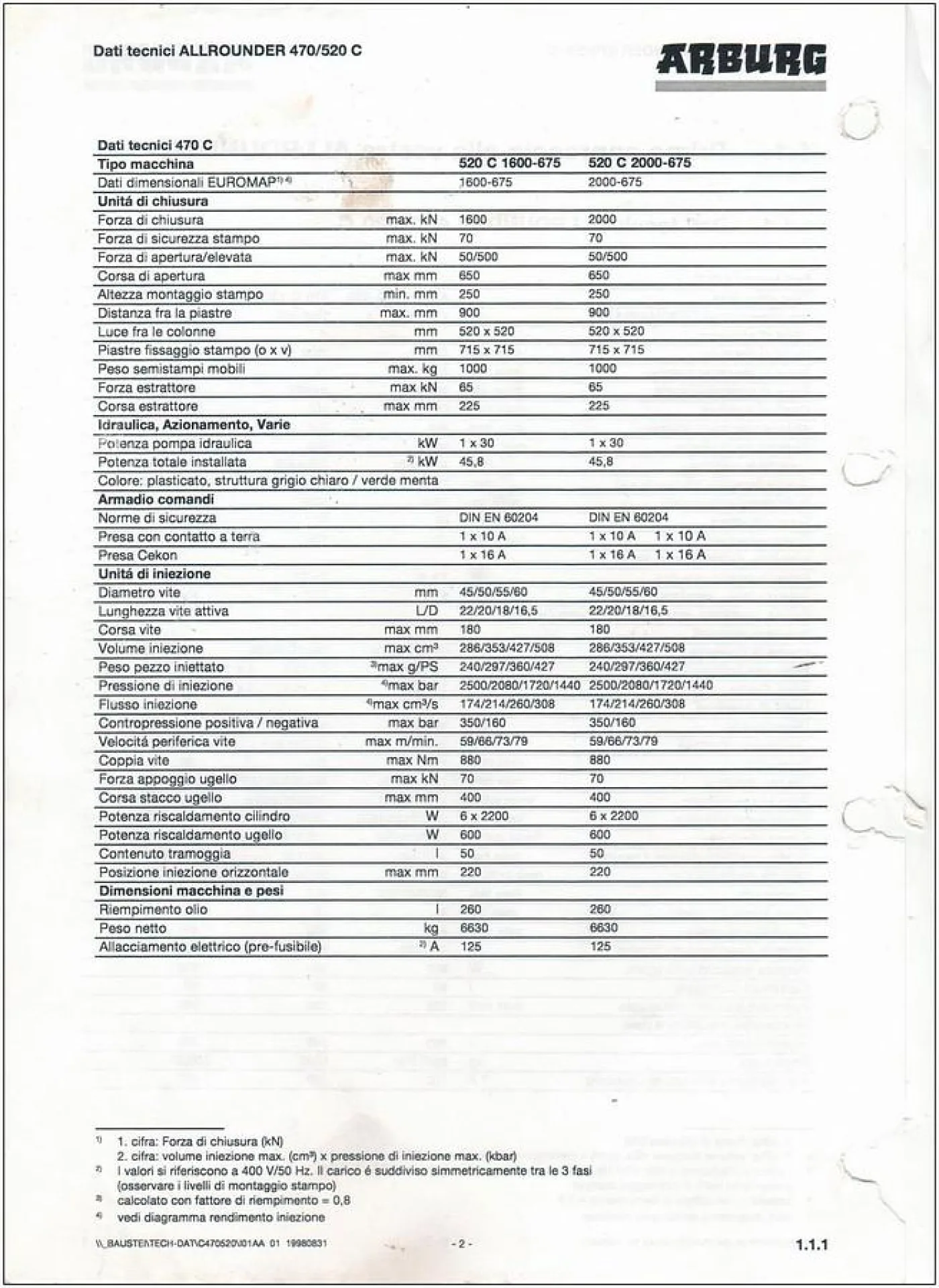 1999 ARBURG 520 C 2000-675 IN0471 - 3