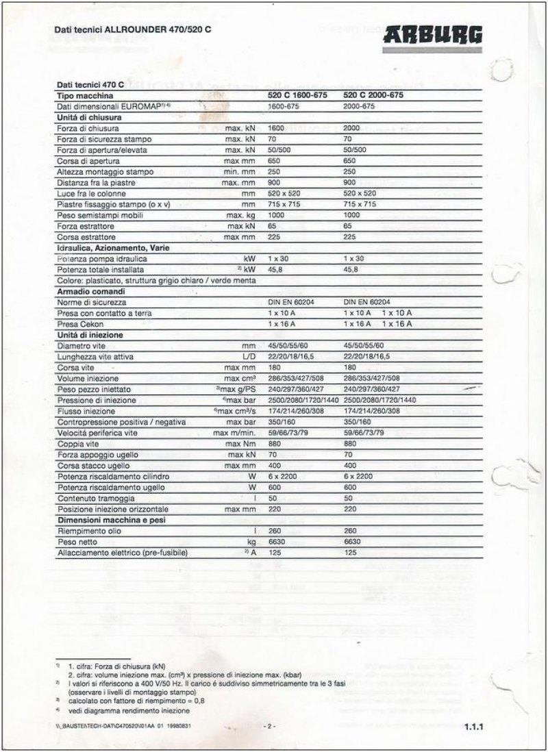 1999 ARBURG 520 C 2000-675 IN0471