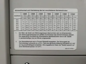 Parker Balston NITROGEN GENERATOR N2-22 - Miscellaneous