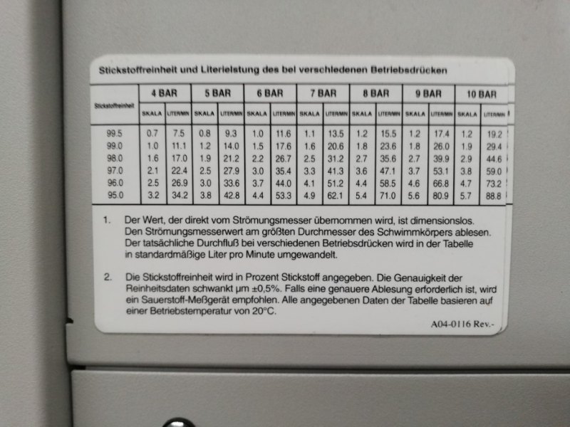 Parker Balston NITROGEN GENERATOR N2-22 - Miscellaneous