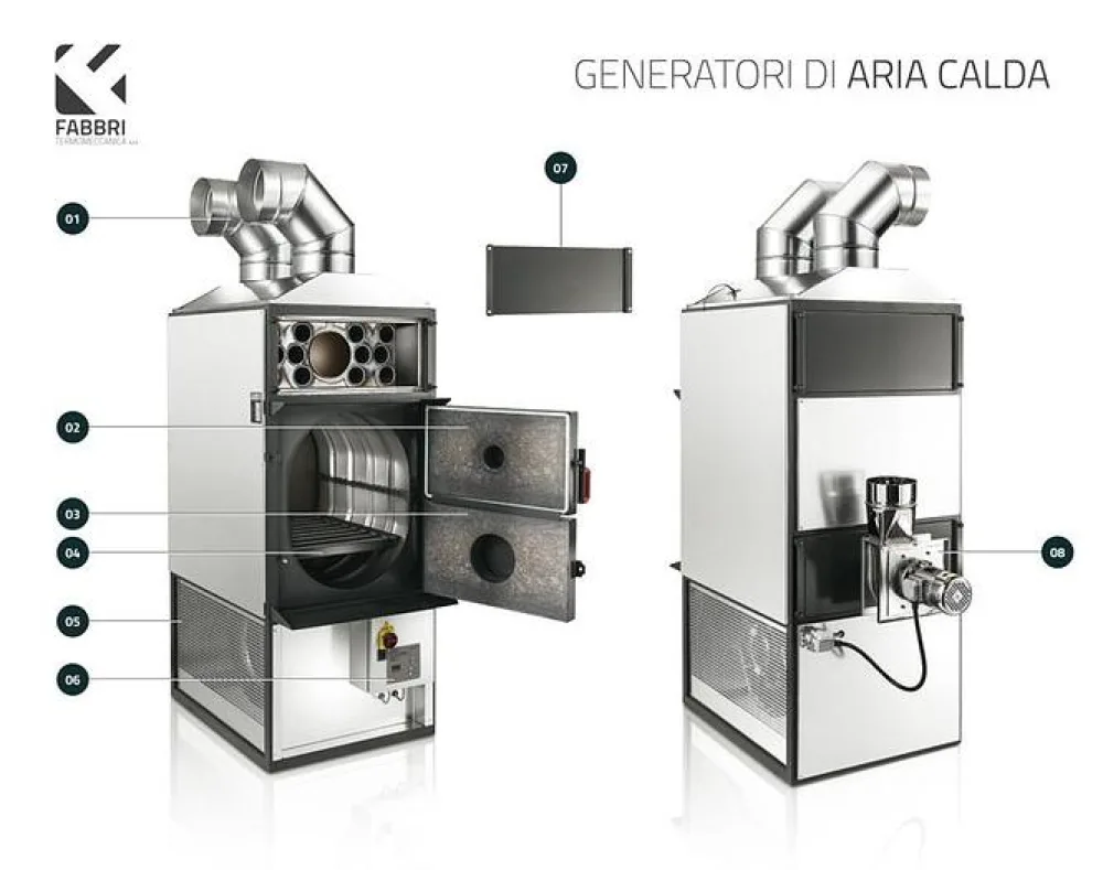 FABBRI TERMOMECCANICA F55 SV - F55 CV