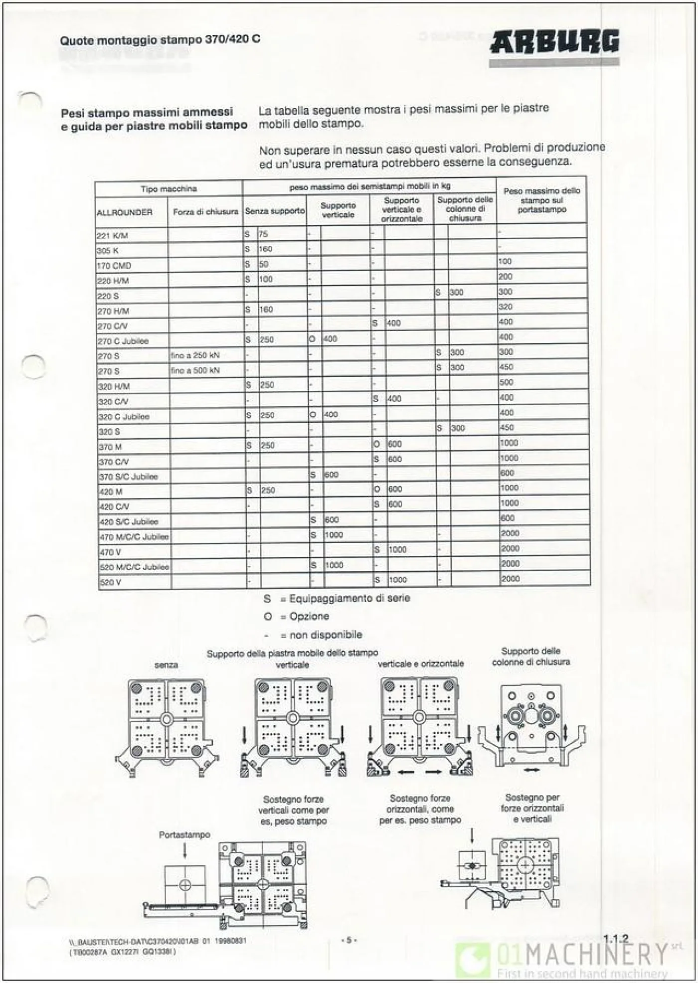 1999 ARBURG 420C 1000-350 IN0338 - 6
