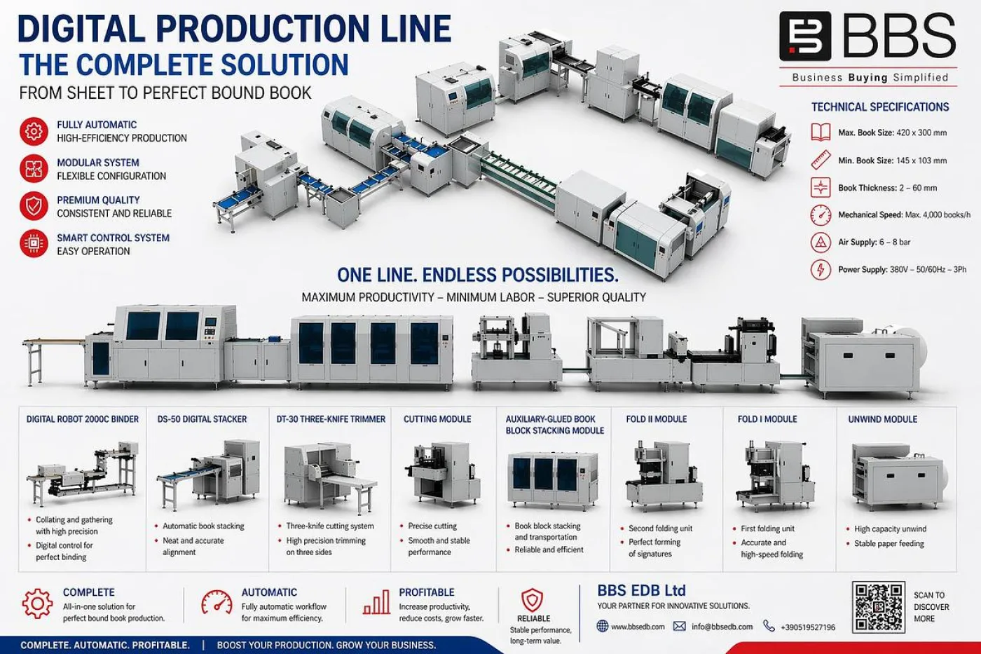 Digital Production Line - 1