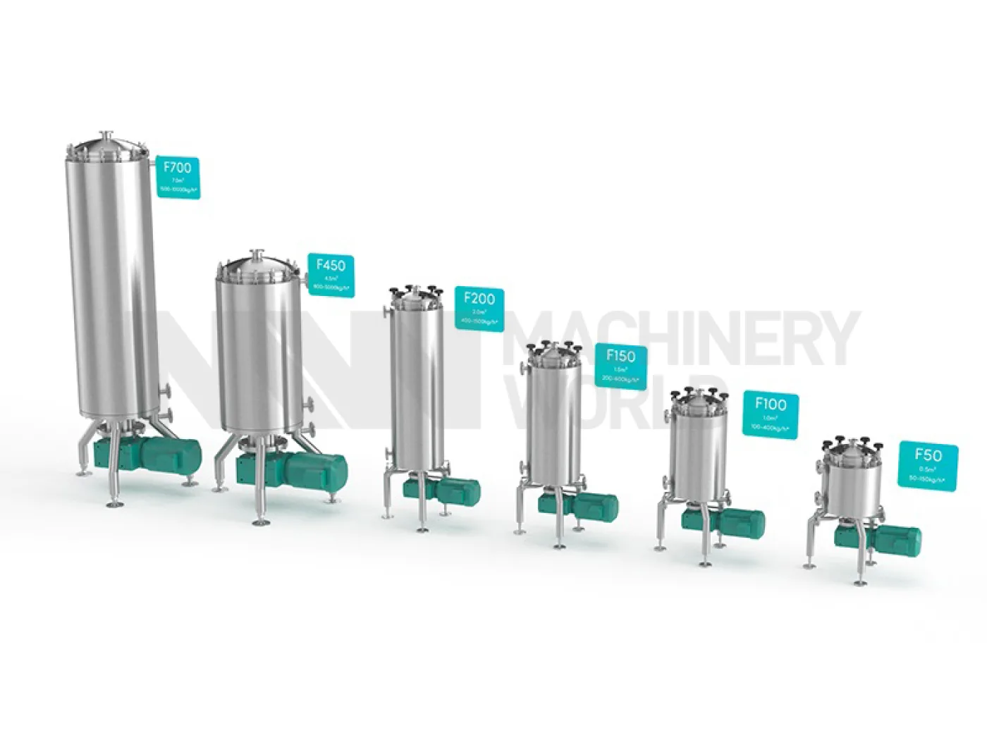 Gpi Kelstream Scraped Surface Heat Exchangers - 1