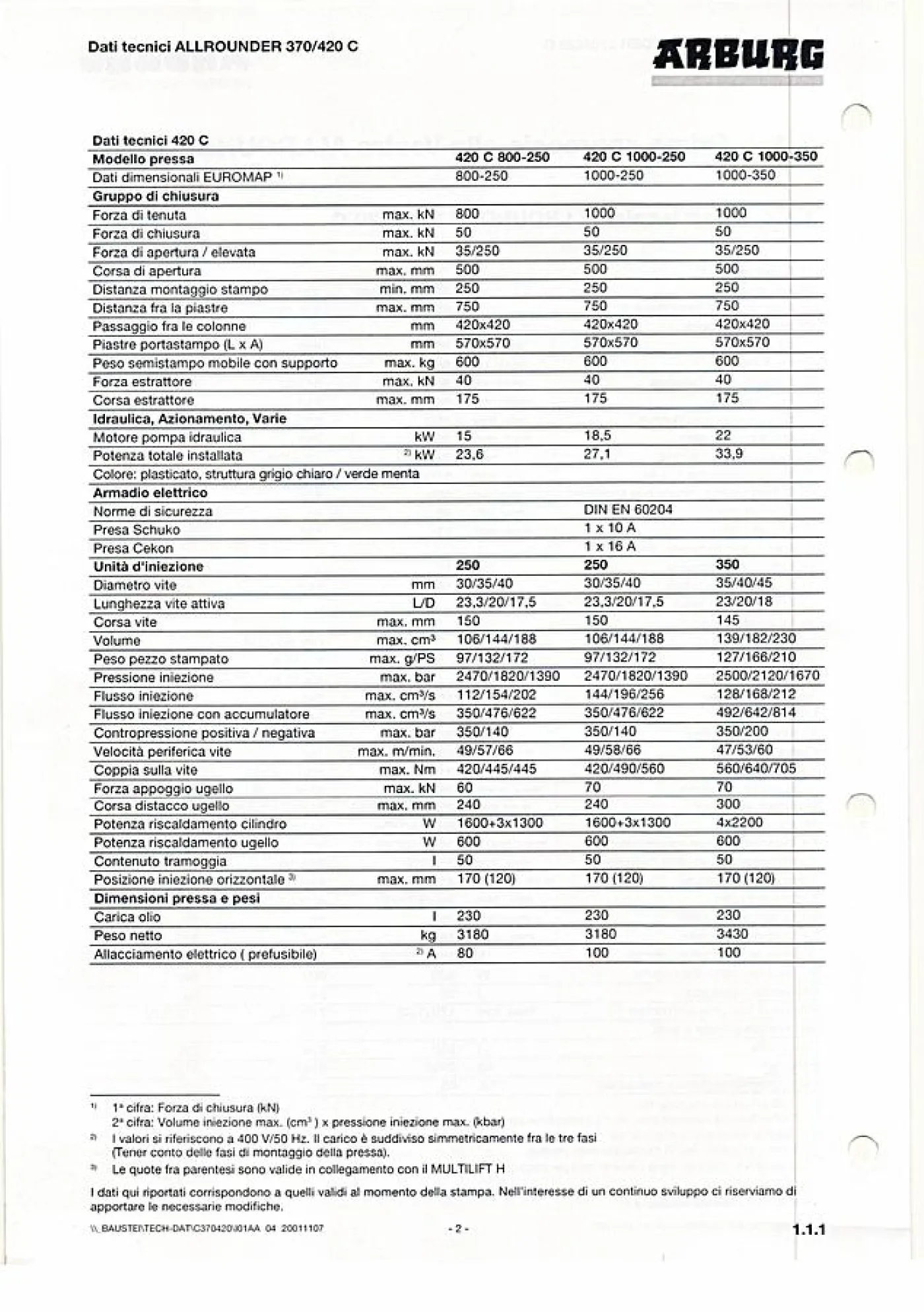 2004 ARBURG 420C 1000-350 IN0571 - 2