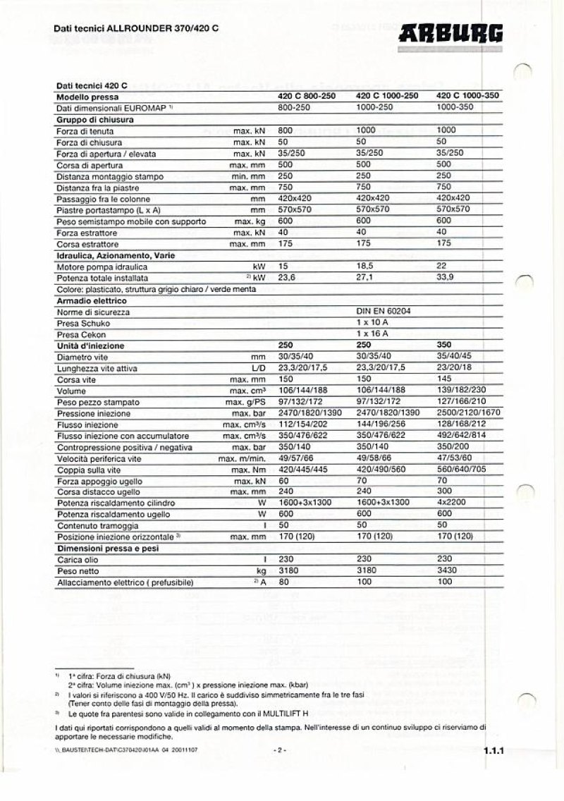 2004 ARBURG 420C 1000-350 IN0571