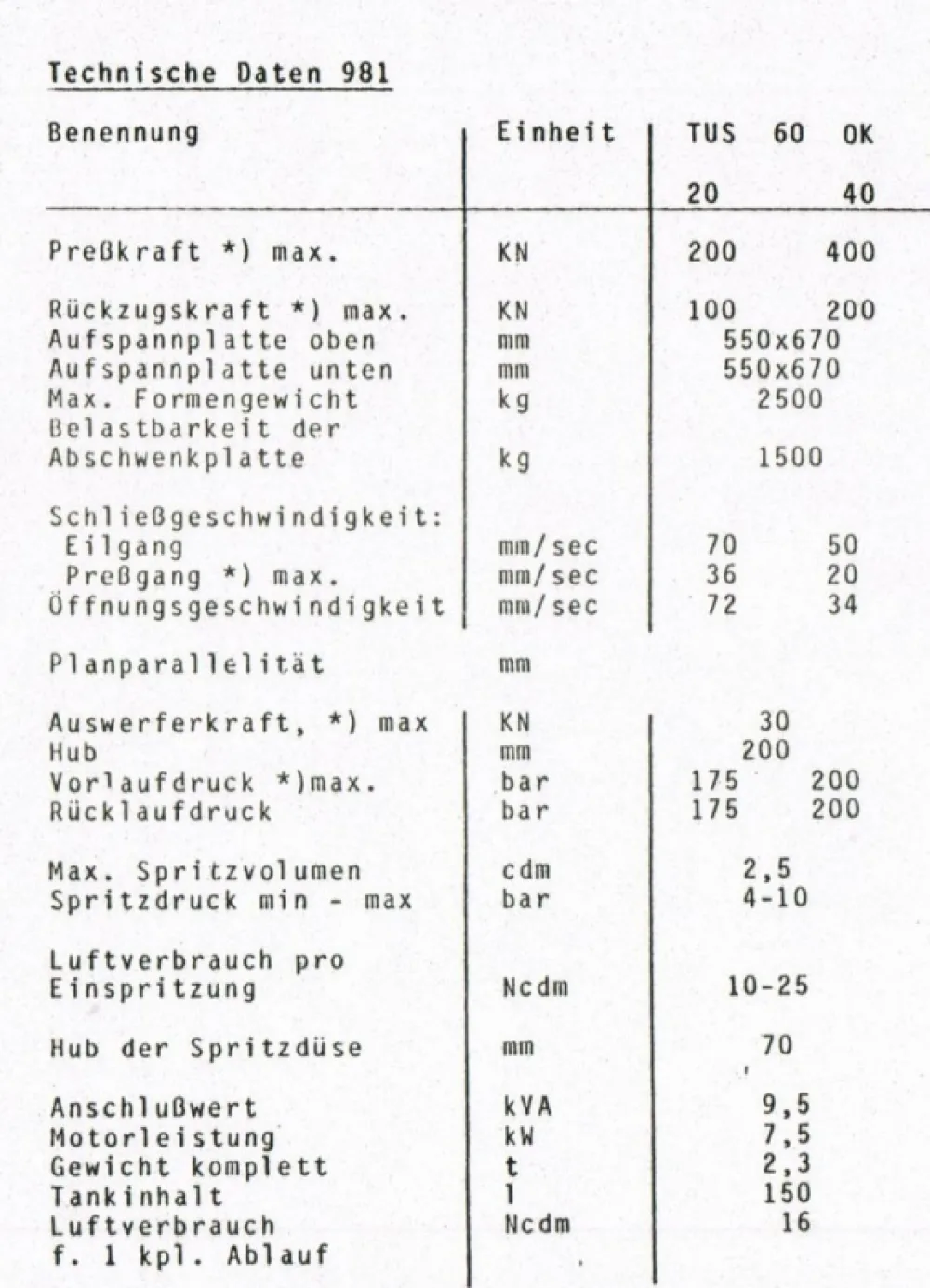 TUS 60 OK 20 REIS 1991