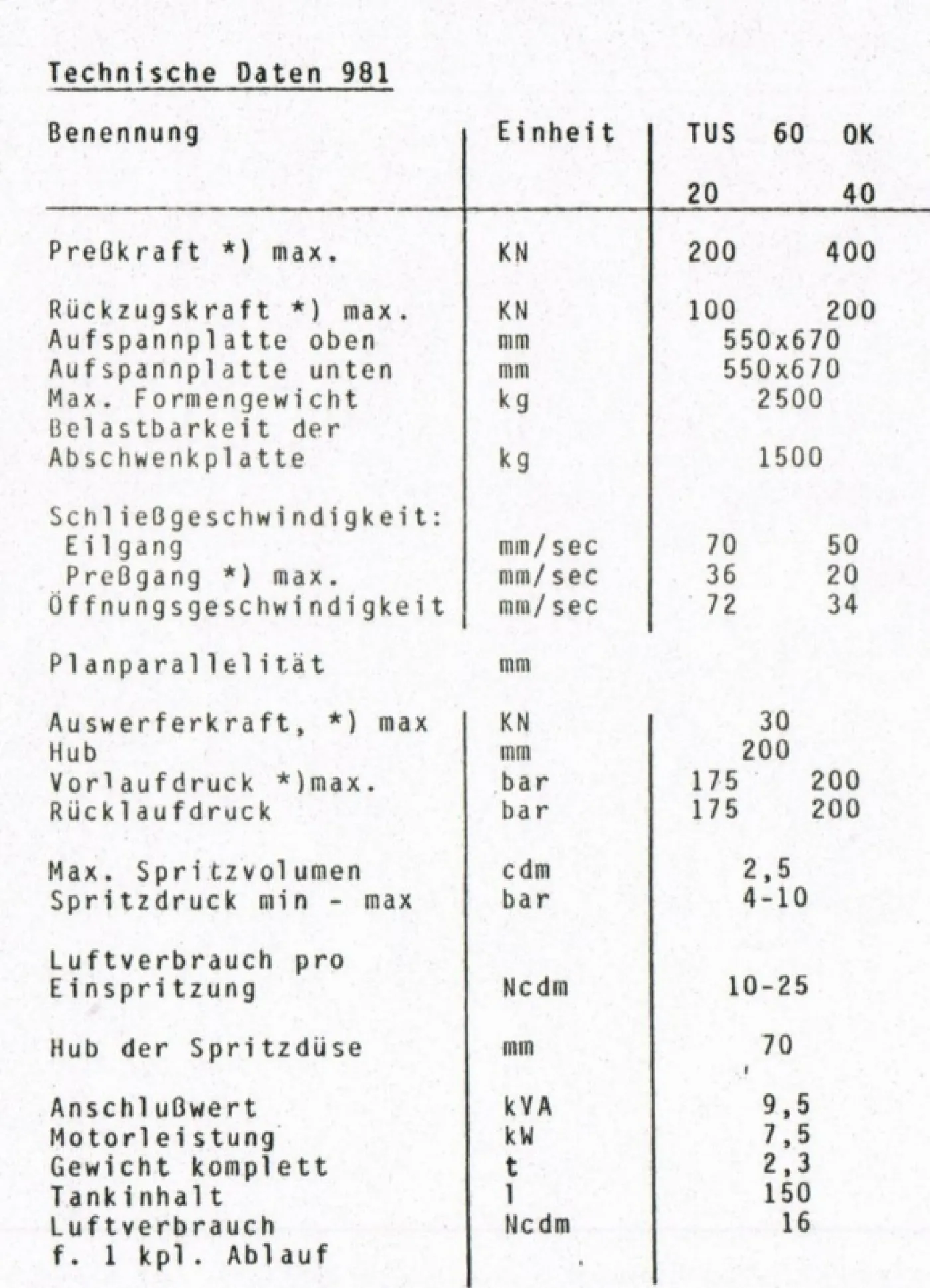 TUS 60 OK 20 REIS 1991 - 1