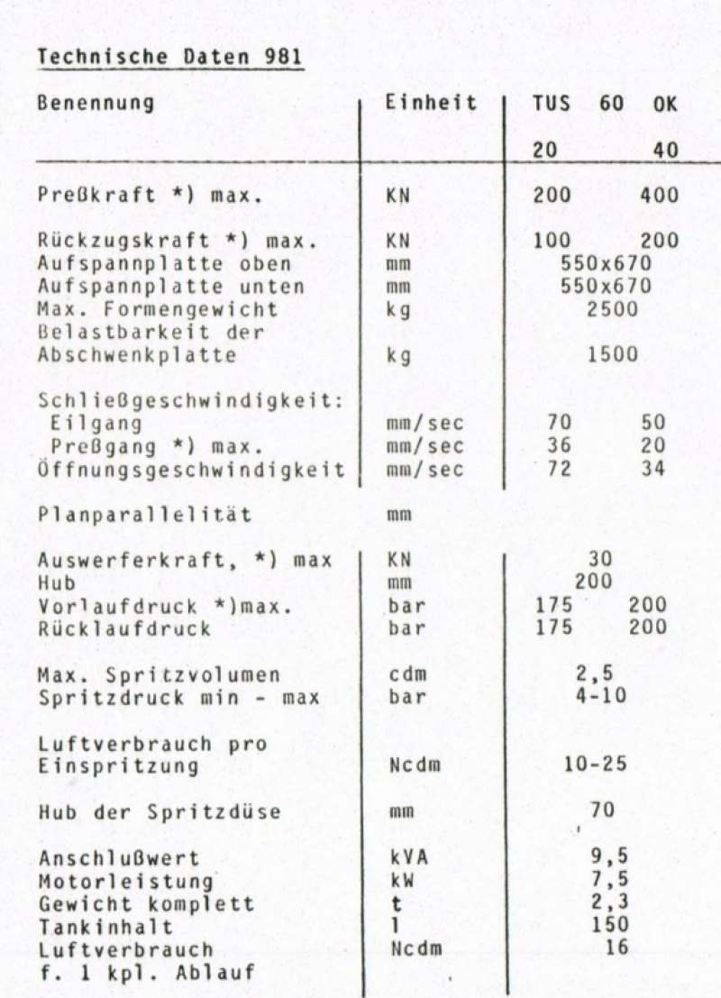 TUS 60 OK 20 REIS 1991