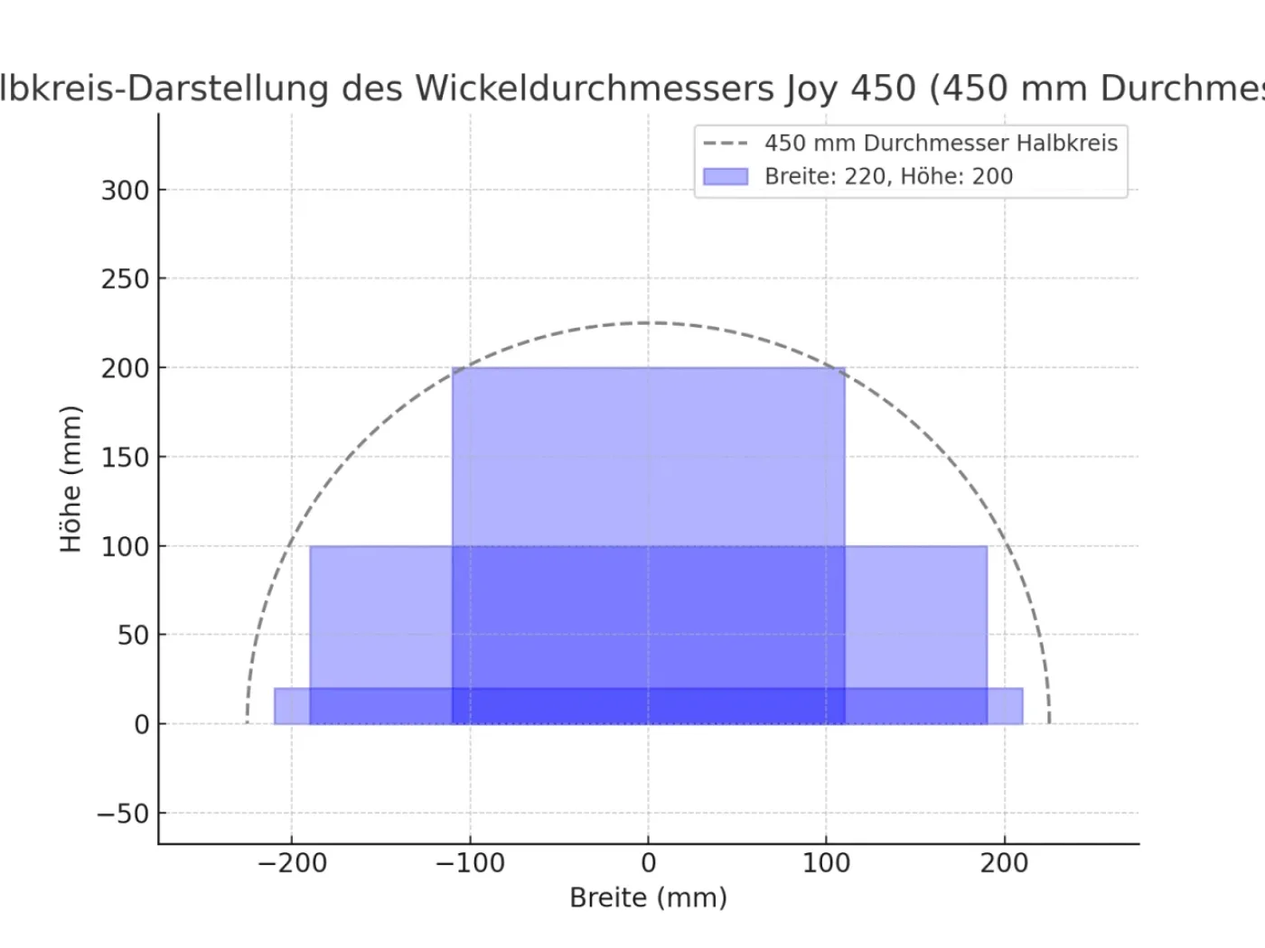 DYNAWRAP JOY 450 Horizontalwickler – Verpackungsmaschine für Langgut & Profile (neu) - 7