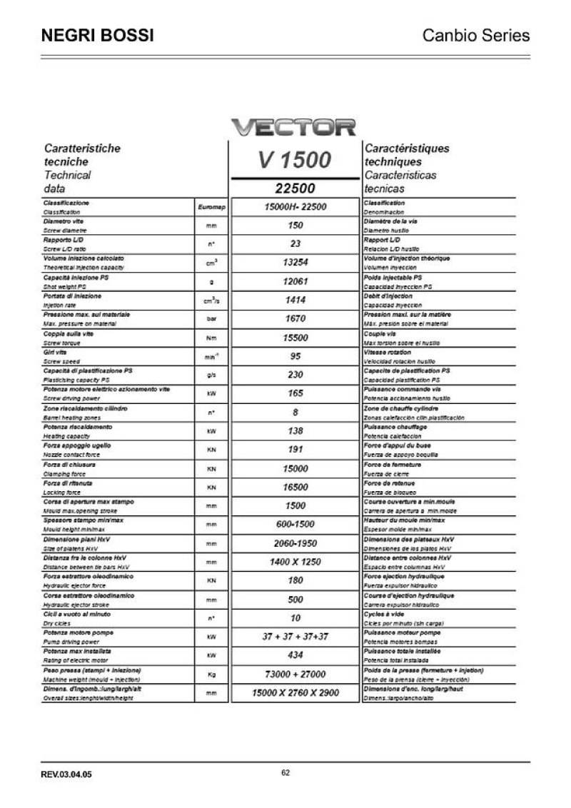 2006 NEGRI BOSSI V1500T 15000H-22500 IN0482