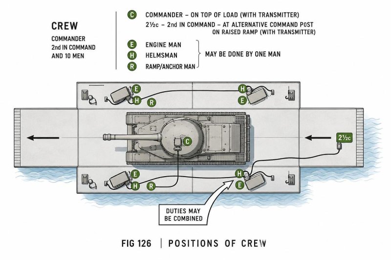 80-Ton Modular Aluminium Ferry System