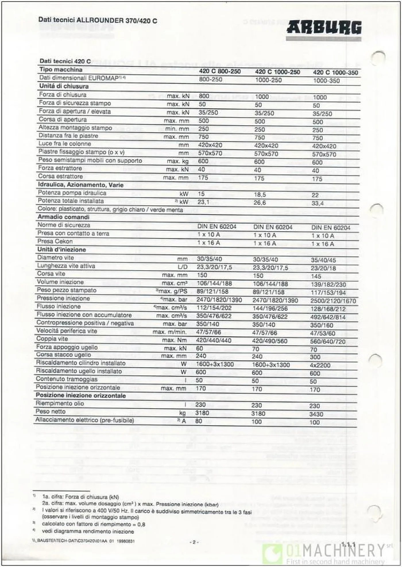 1999 ARBURG 420C 1000-350 IN0338 - 3