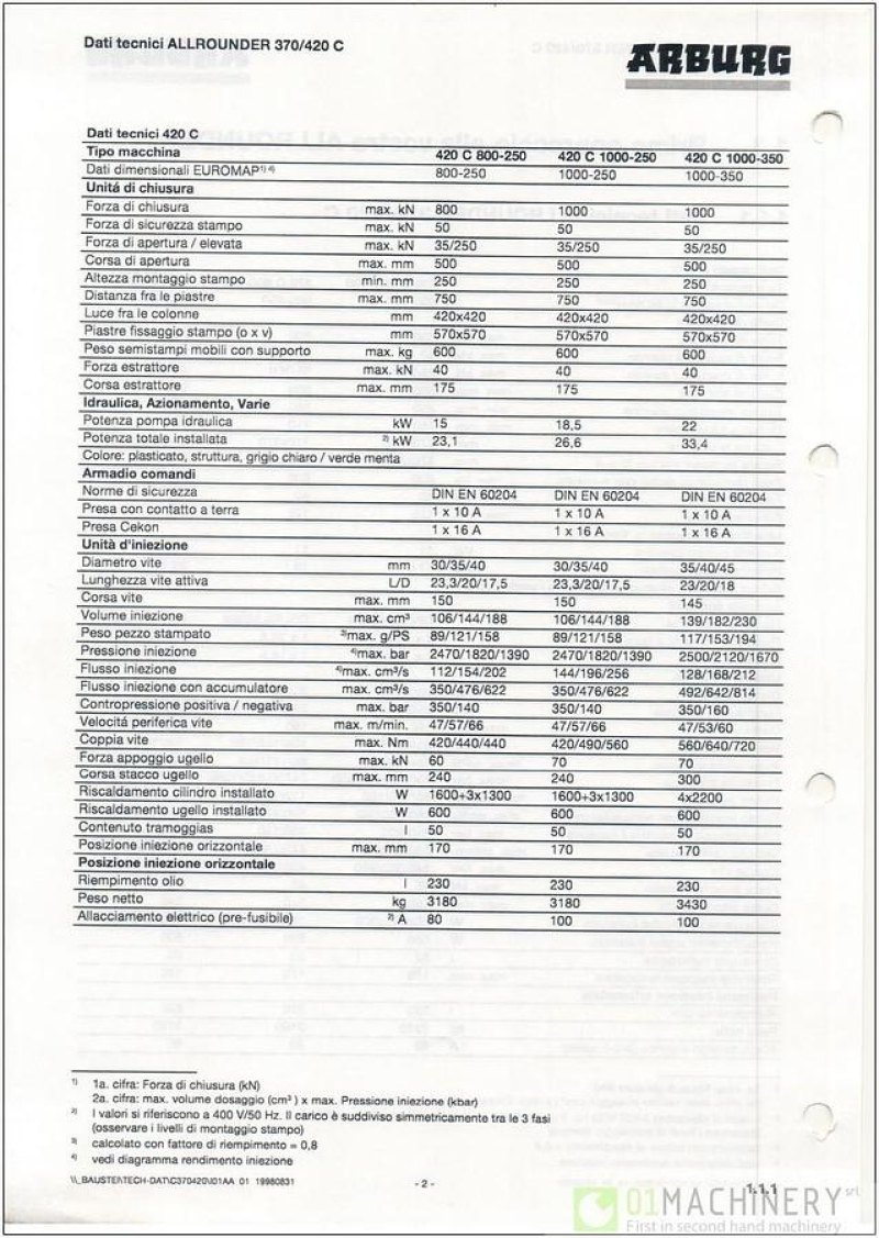 1999 ARBURG 420C 1000-350 IN0338