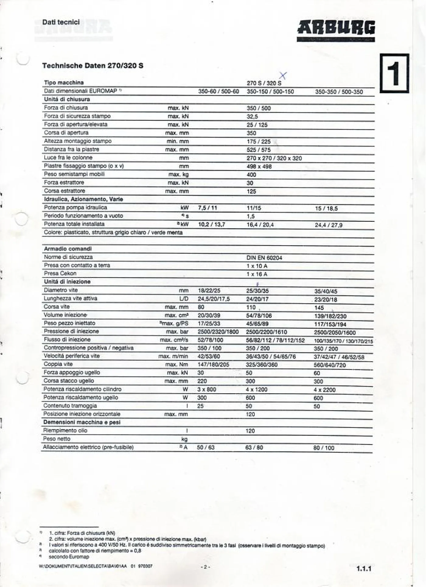 1998 ARBURG 320S 500-150 IN0158 - 2