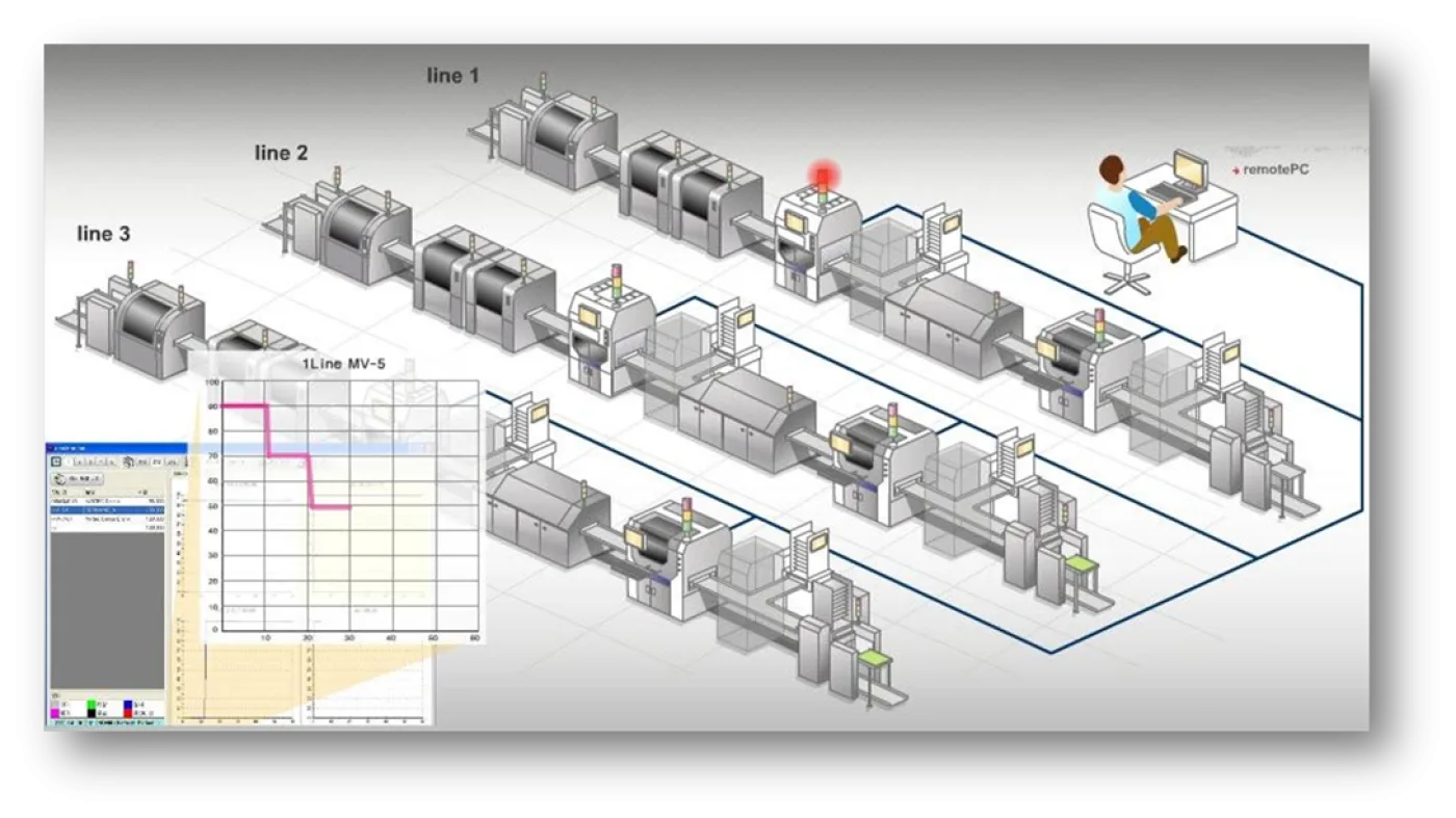 Mirtec INTELLISYS Total Quality Management System - 2
