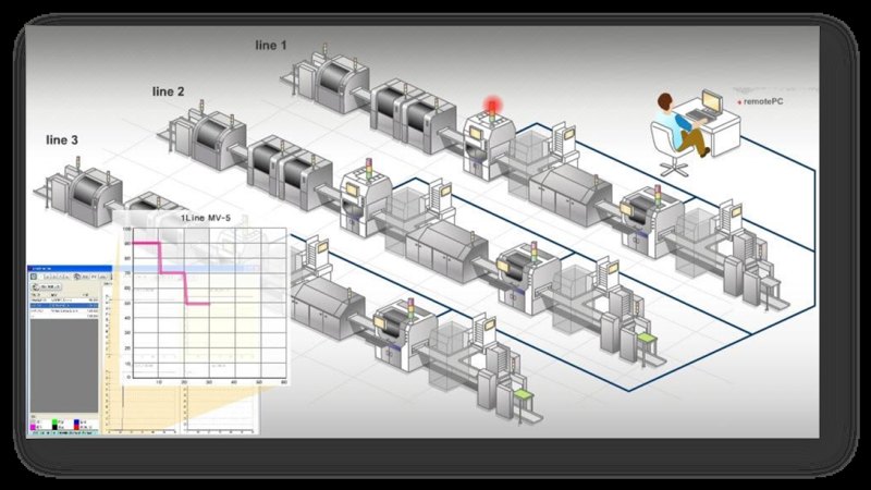 Mirtec INTELLISYS Total Quality Management System