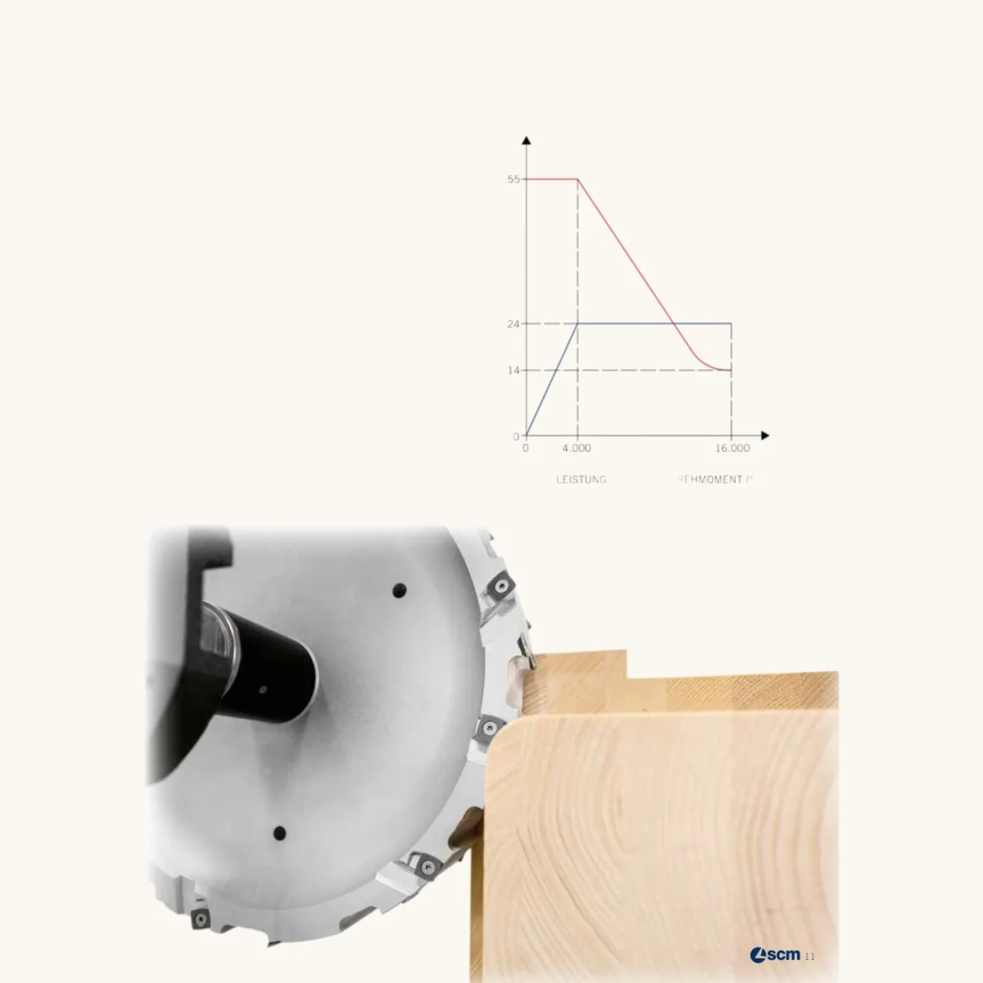 SCM oikos xl 6-Achs CNC Bearbeitungszentrum für Holzbau - 6