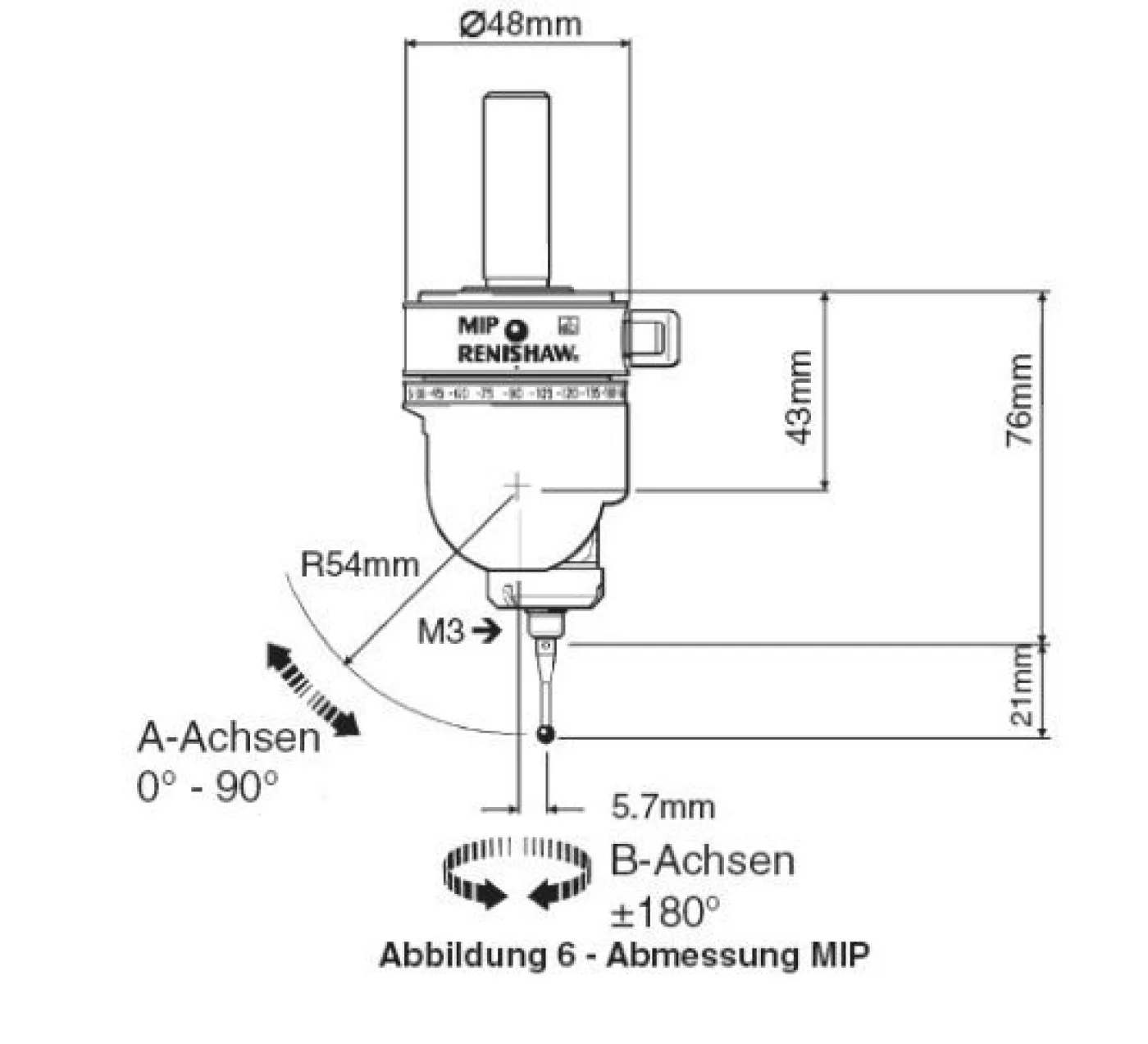 MIP RENISHAW - 2