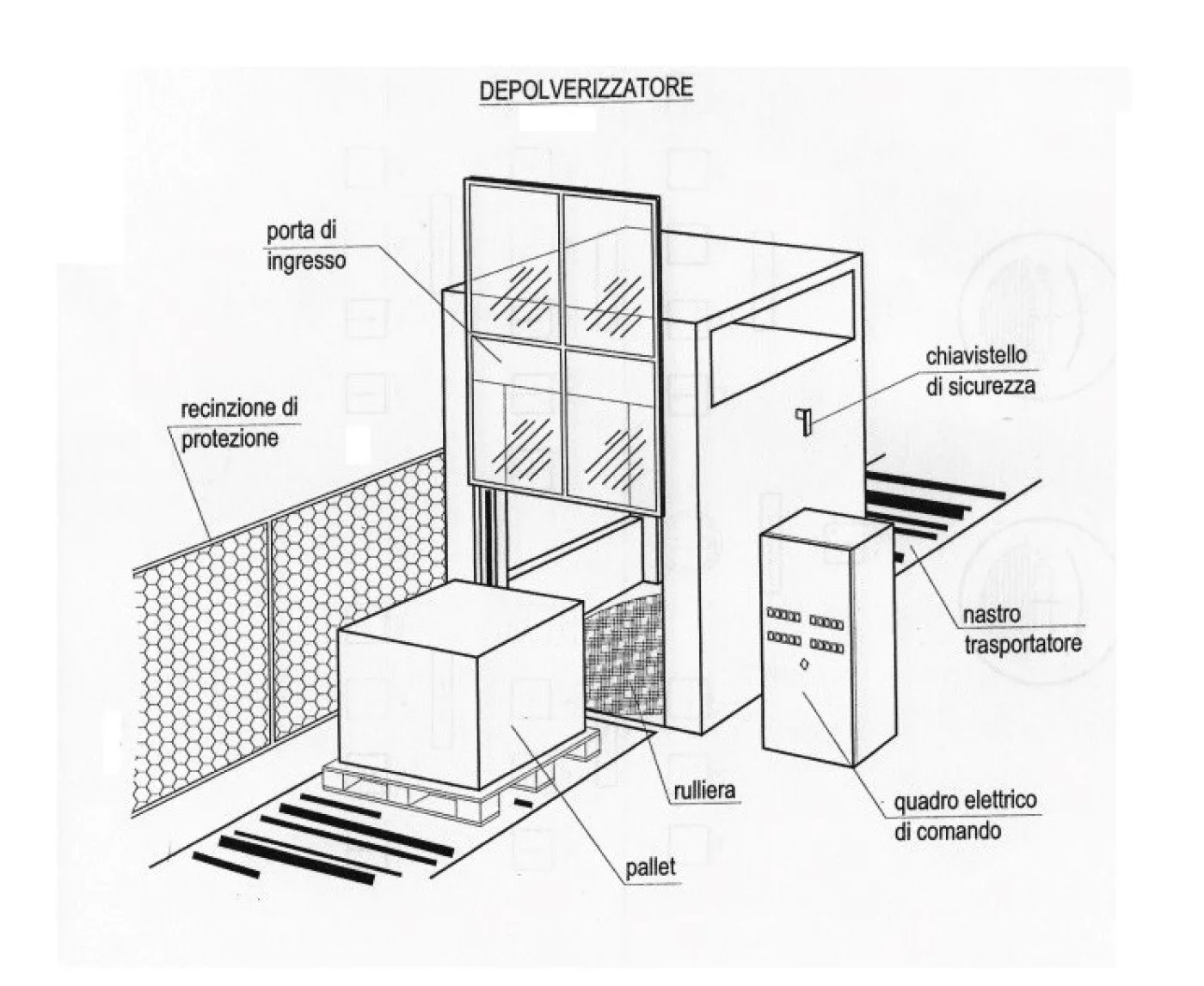 DEPOLVERATORE PER PALLET – MECTRA - 2