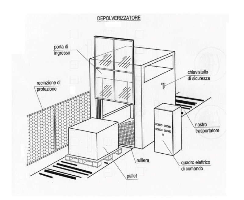DEPOLVERATORE PER PALLET – MECTRA
