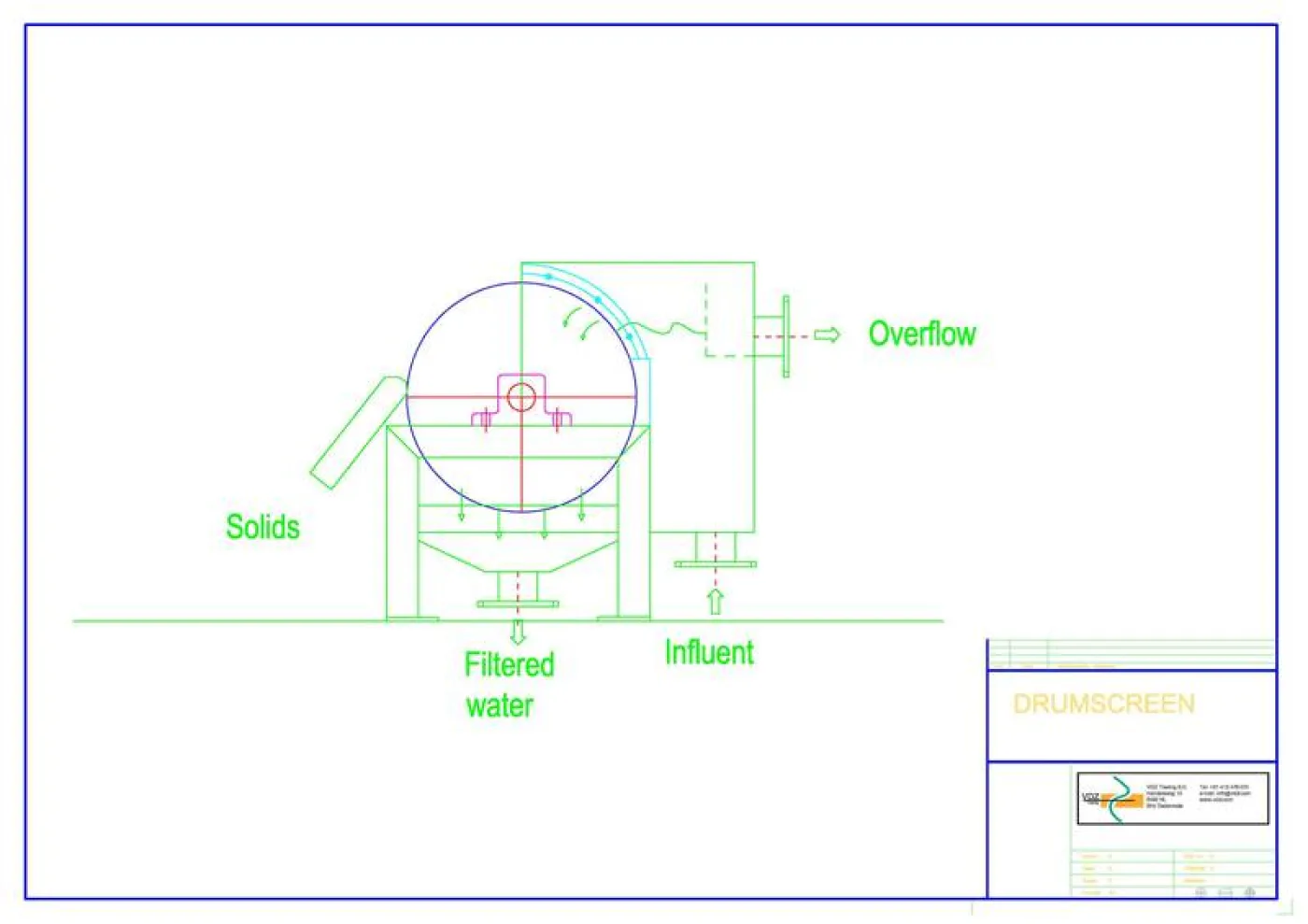 Drum screen 90-150 - 1