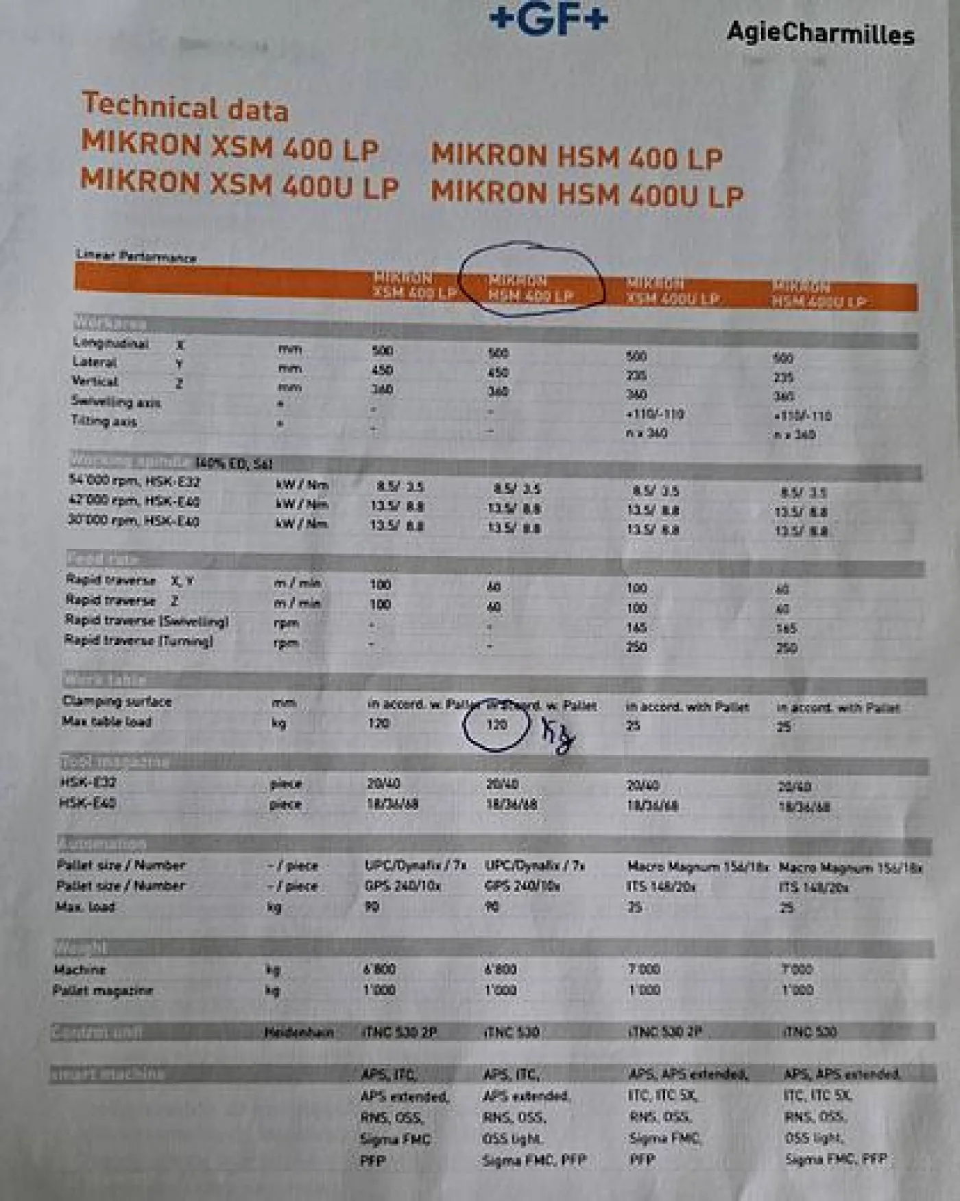 Centro de maquinação Agie Charmilles Mikron HSM 400 - 2
