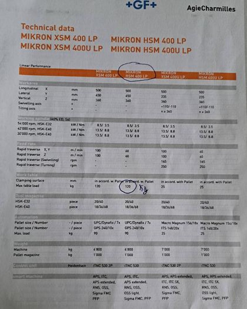 Centro de maquinação Agie Charmilles Mikron HSM 400