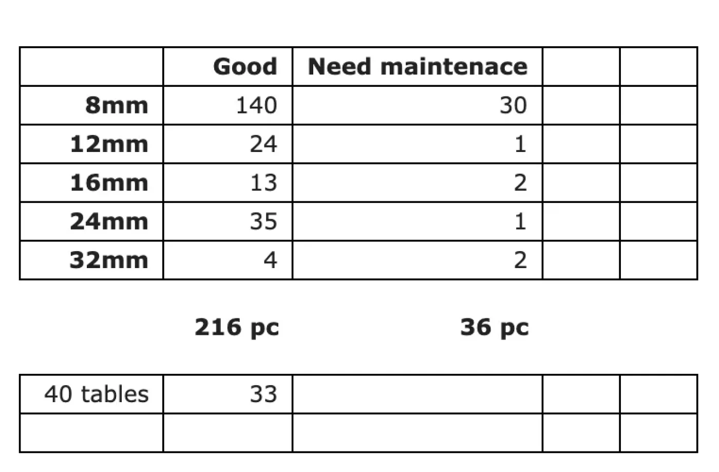 ASM SIPLACE X Feeders - different configurations - 2