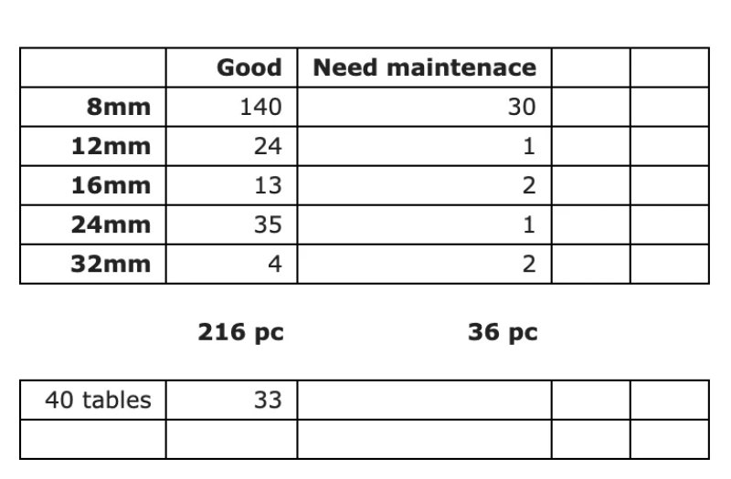 ASM SIPLACE X Feeders - different configurations
