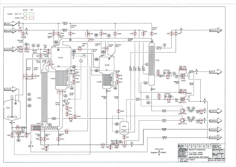 GFP Link GmbH Batch evaporator, natural + forced circulation (3 configs in 1 plant) - Falling film evaporator