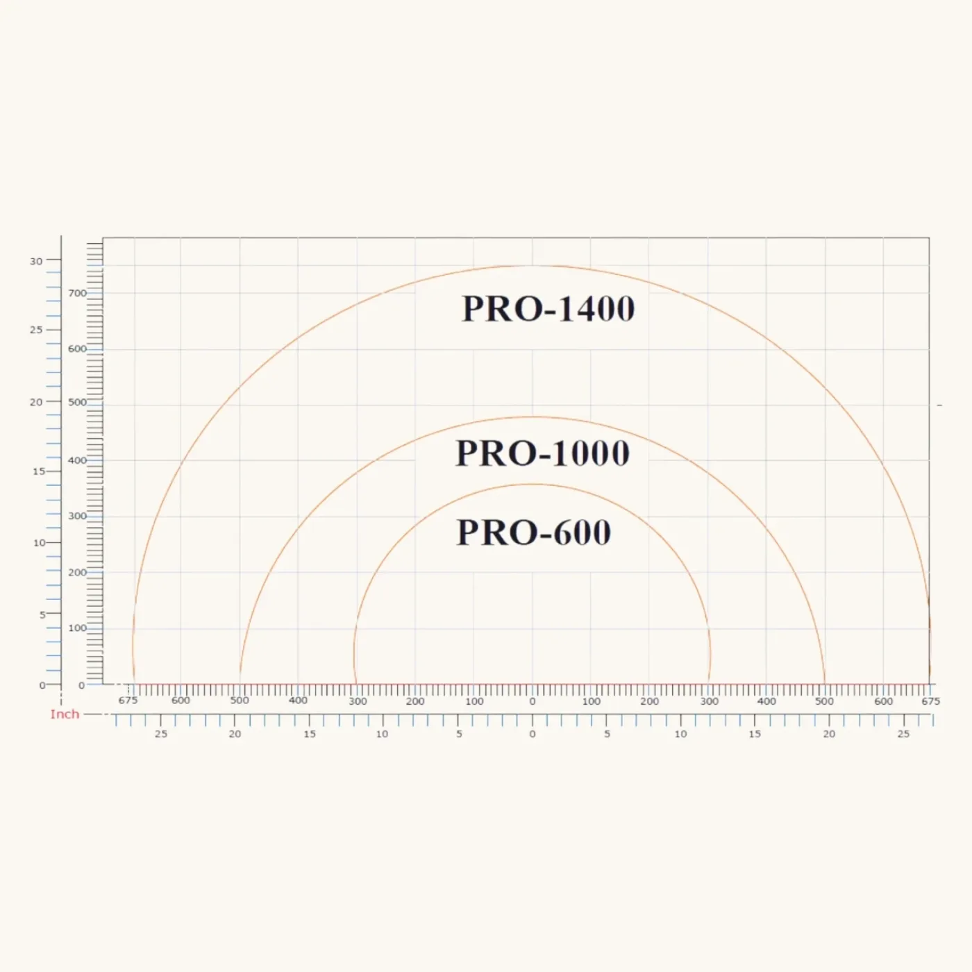 DYNAWRAP Pro Series 1400W Orbitalwickler – Verpackungsmaschine für Langgut & Profile - 6