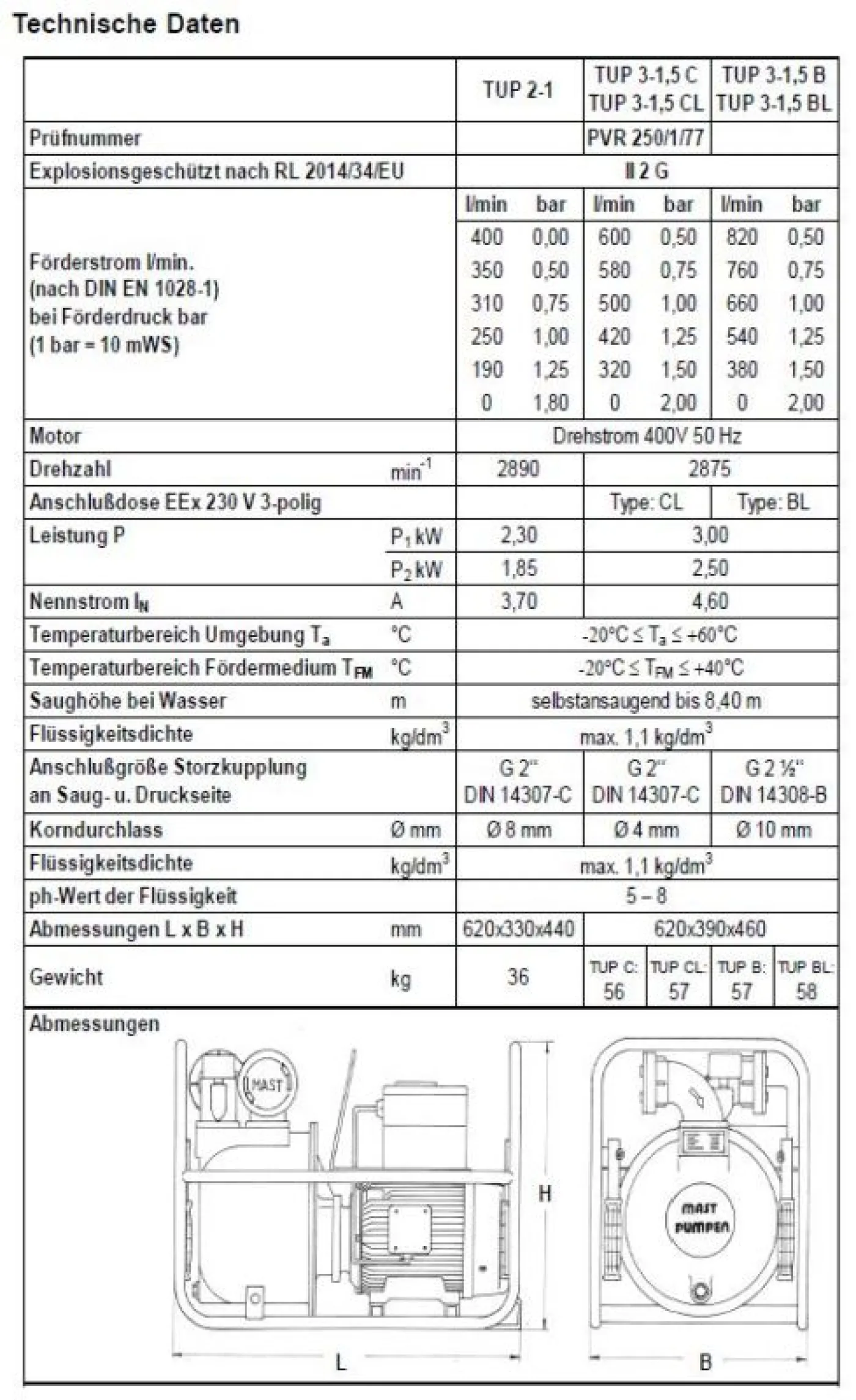 TUP 3-1,5 BL MAST - 3