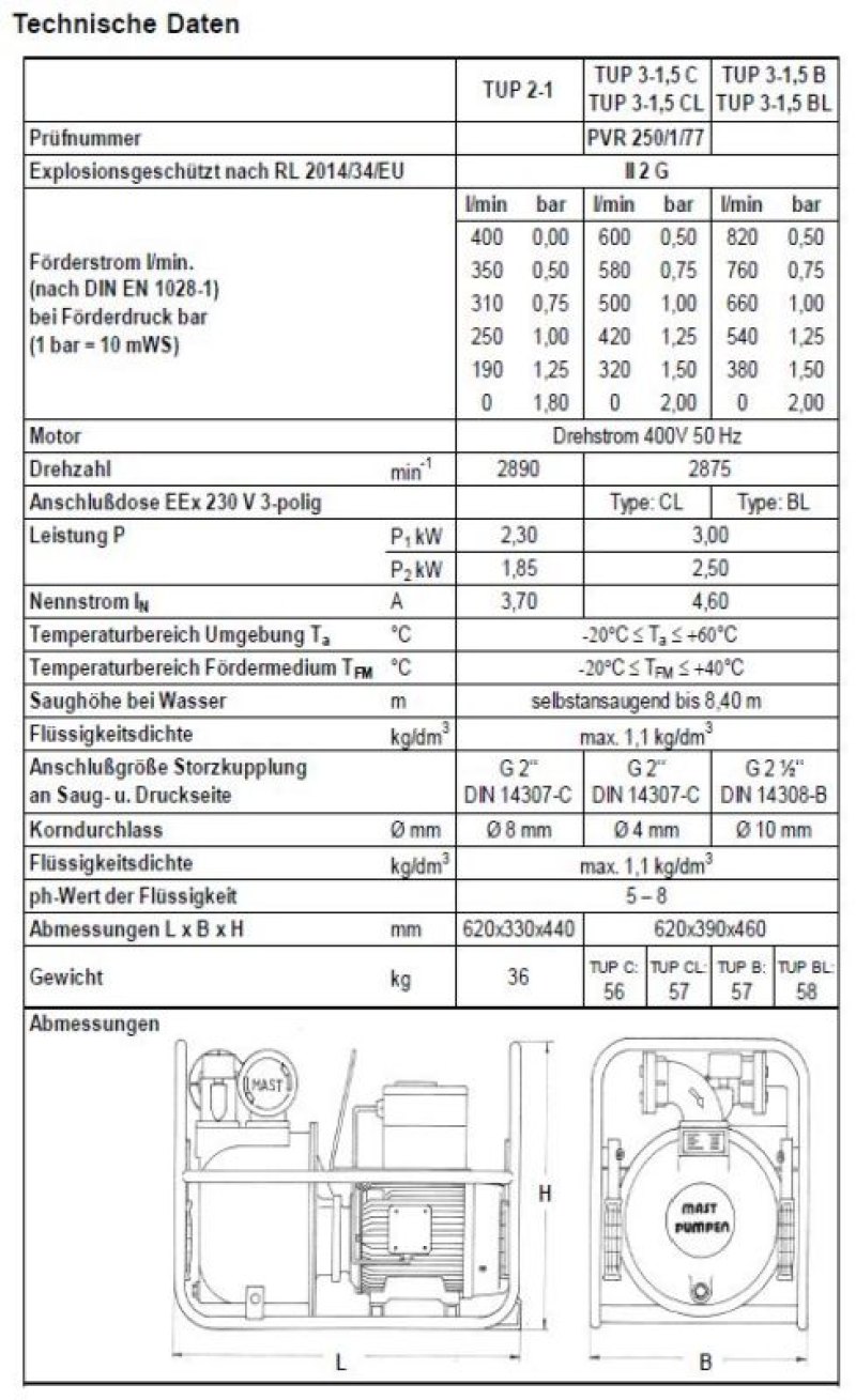 TUP 3-1,5 BL MAST
