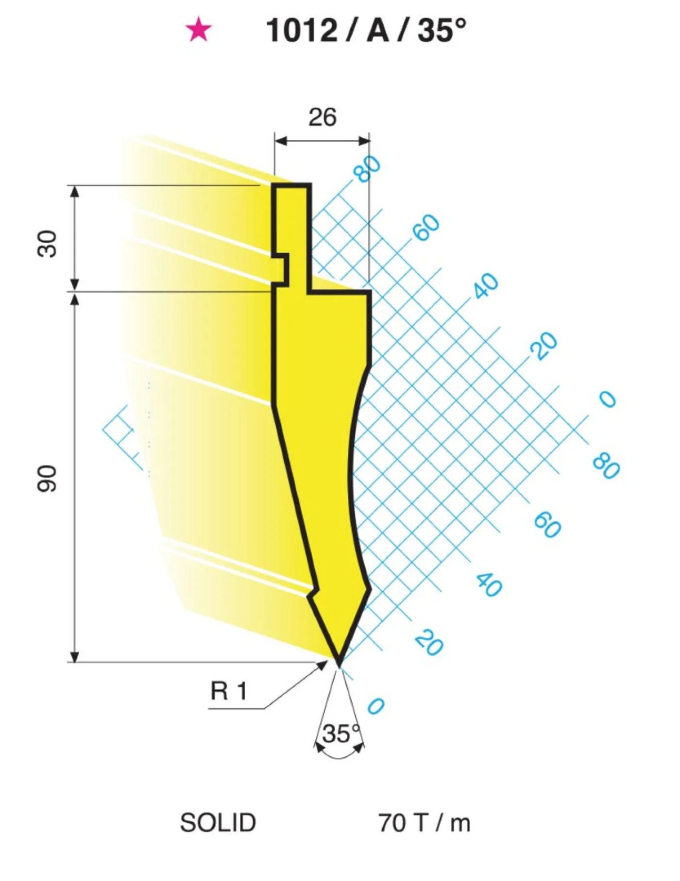Abkantwerkzeug Oberwerkzeug 1012/A/35° - 1
