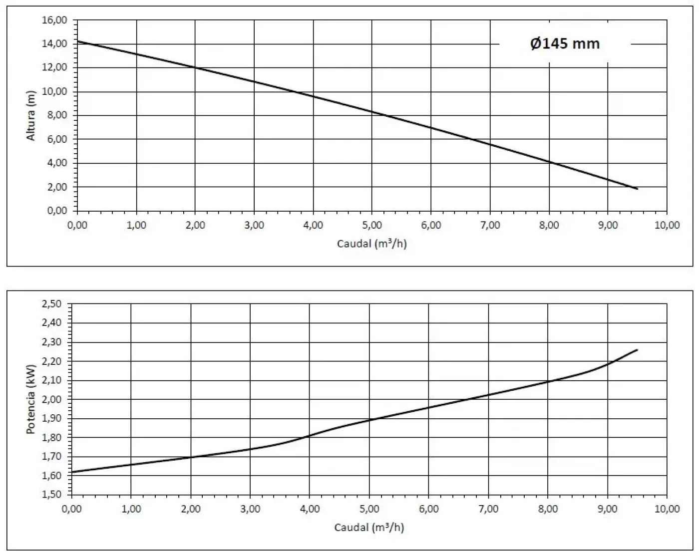 HOMOGENIZER 5.5 KW - 8