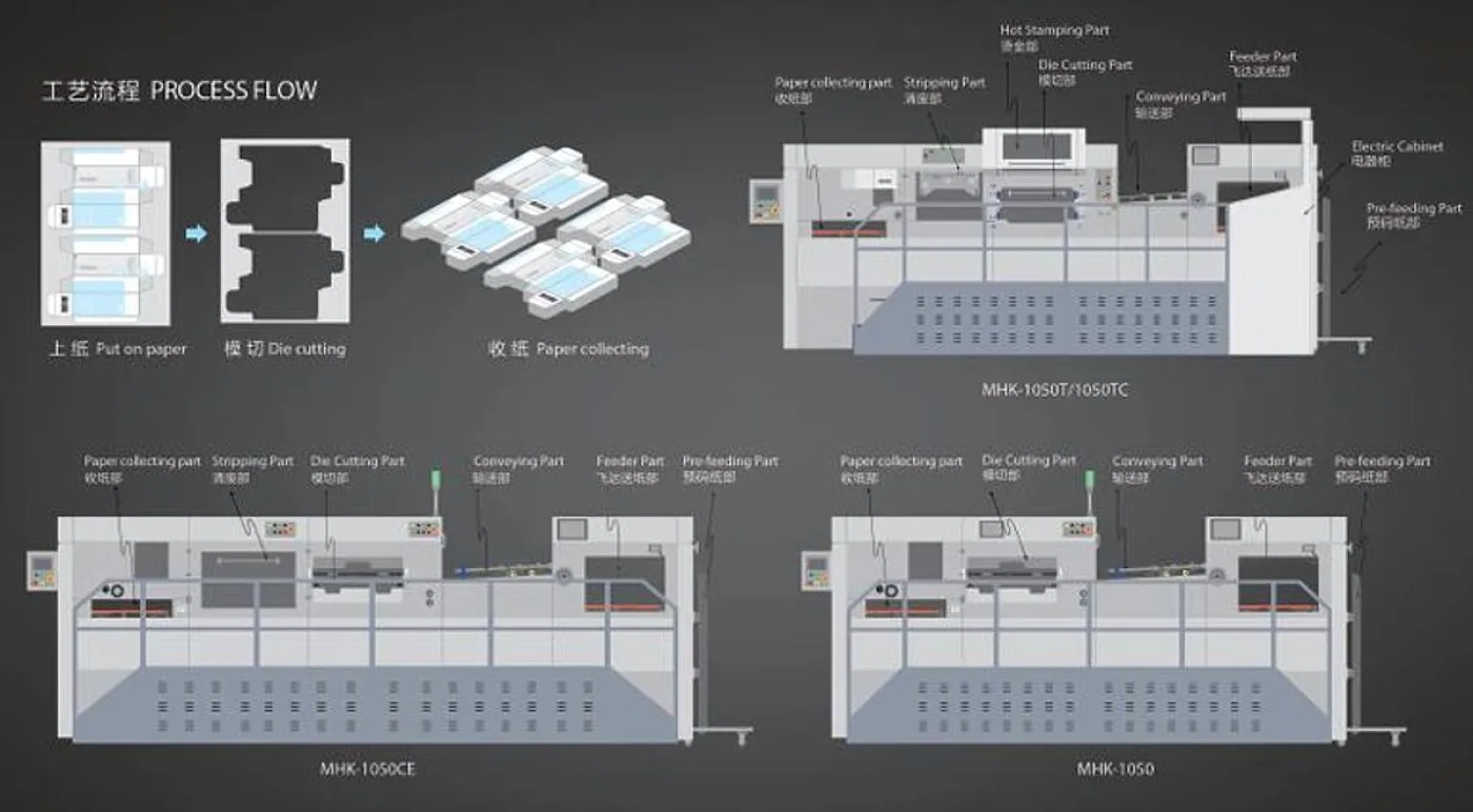 🚀 La Gama JDS-MHK 1050: Dominando el Acabado de Packaging - 2