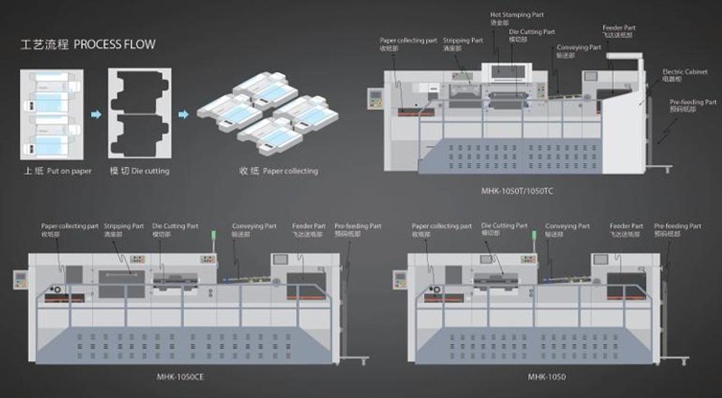 🚀 La Gama JDS-MHK 1050: Dominando el Acabado de Packaging