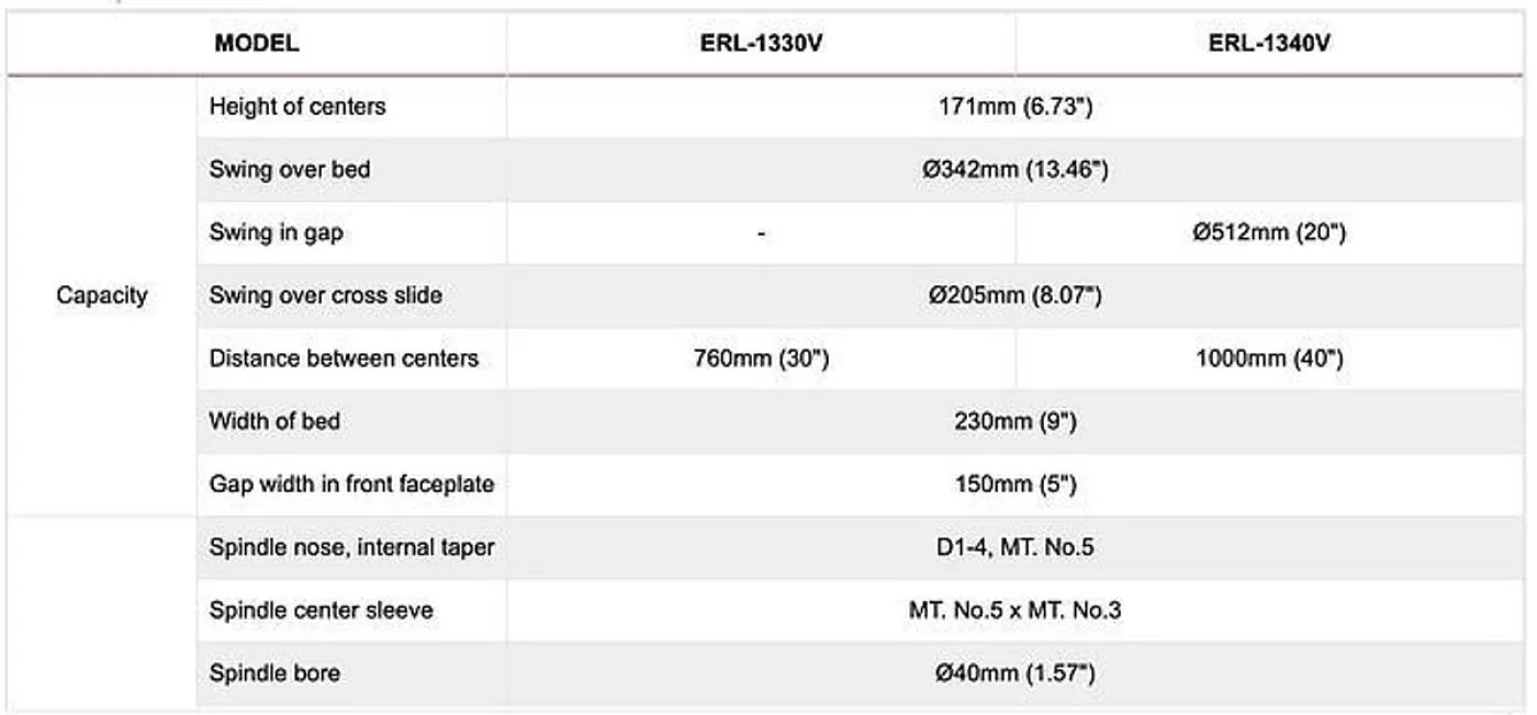 2025 Sunmaster ERL-1330V (New) - 8