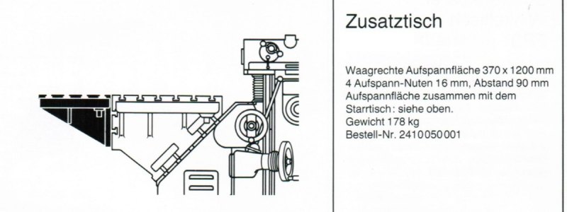 2410 Zusatztisch zu 2710 Deckel