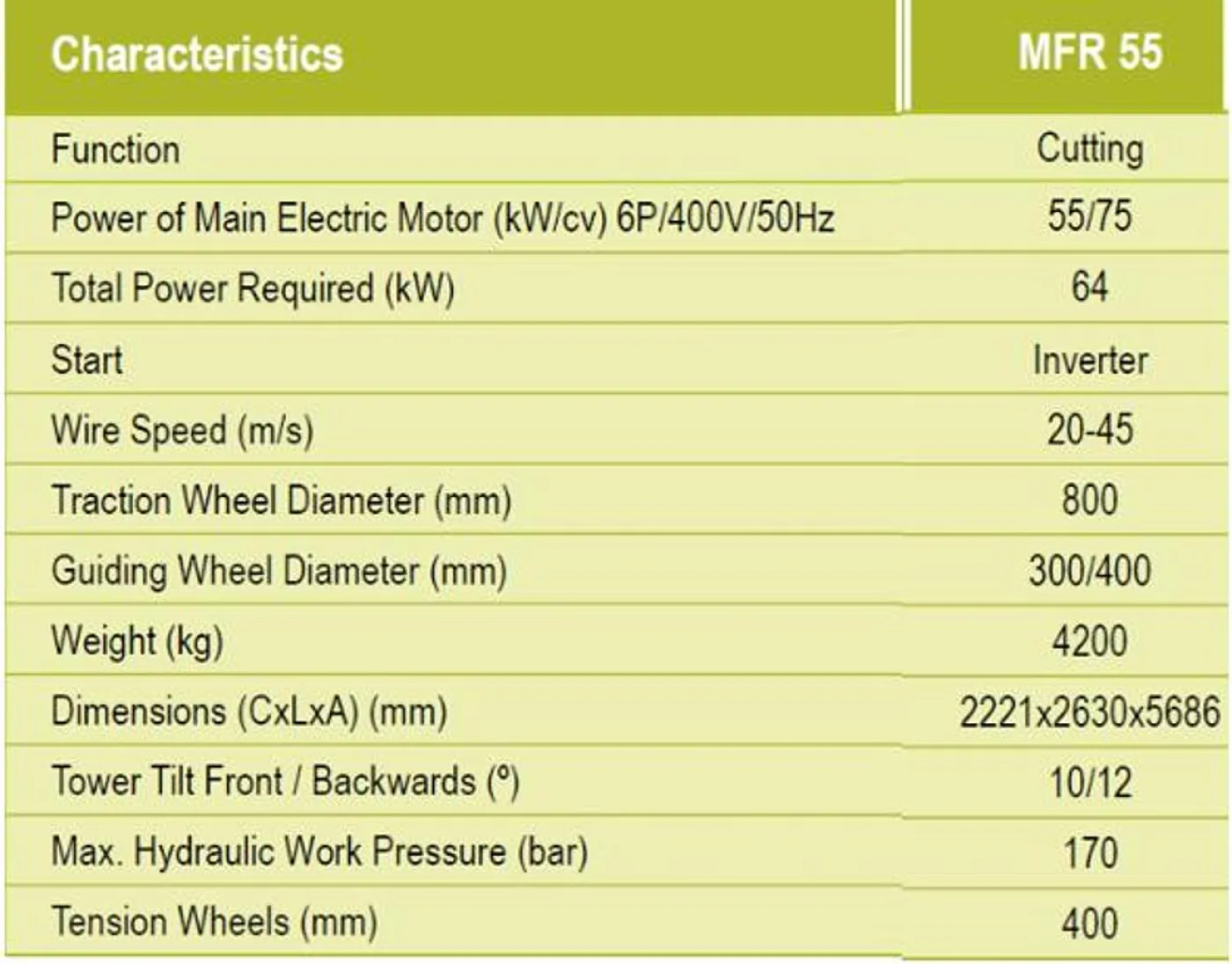 2022 Fravizel Kepler MFR 55 - 5