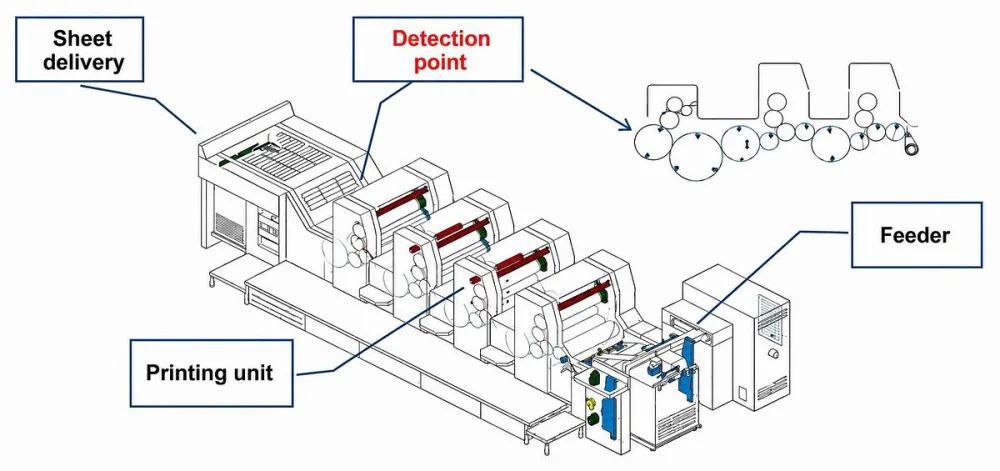 BBS Intelligent Quality Online Control Systems DPI1040