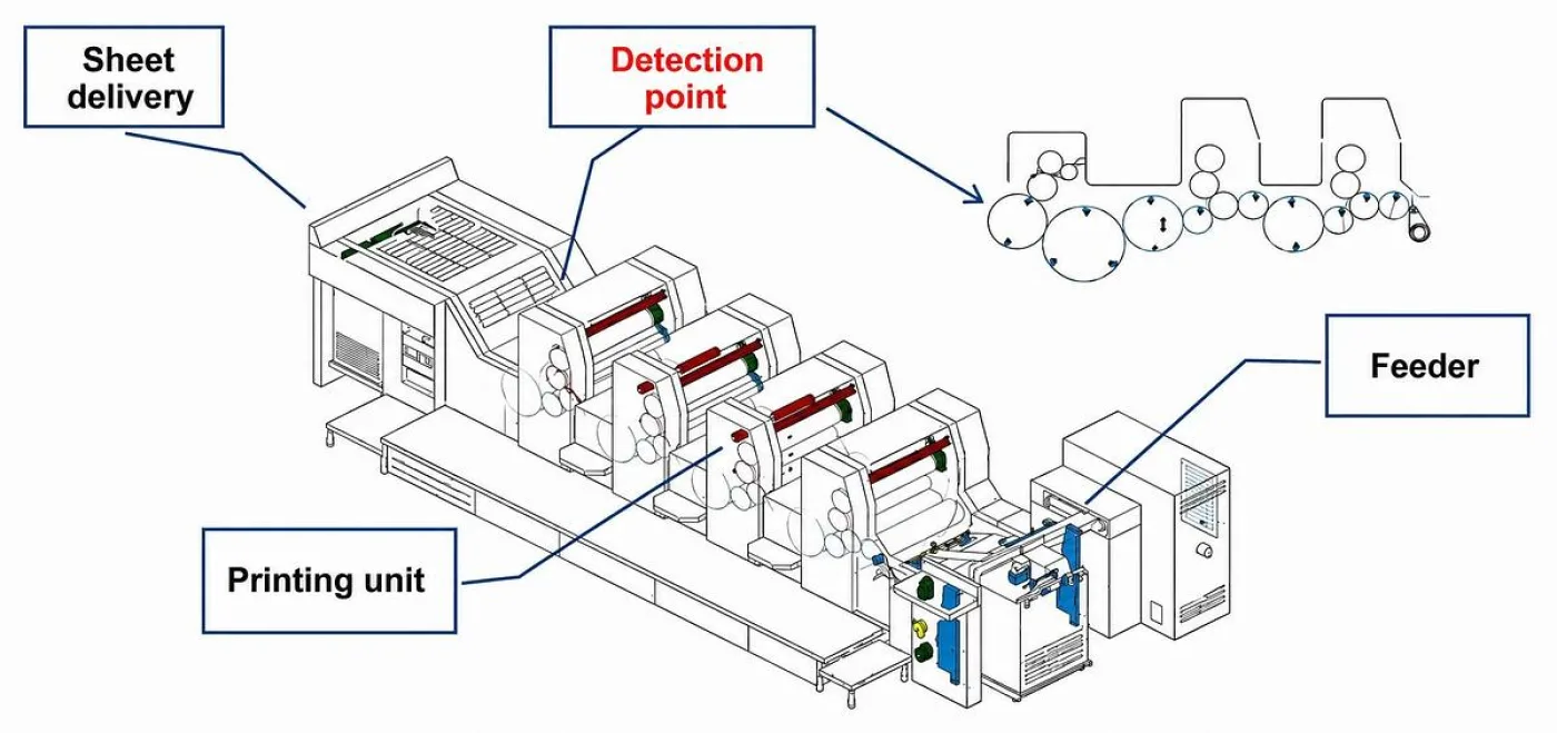 BBS Intelligent Quality Online Control Systems DPI1040 - 1