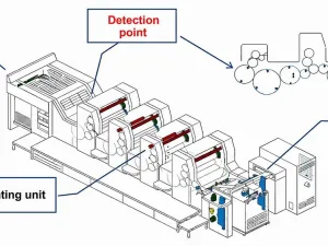 BBS Intelligent Quality Online Control Systems DPI1040