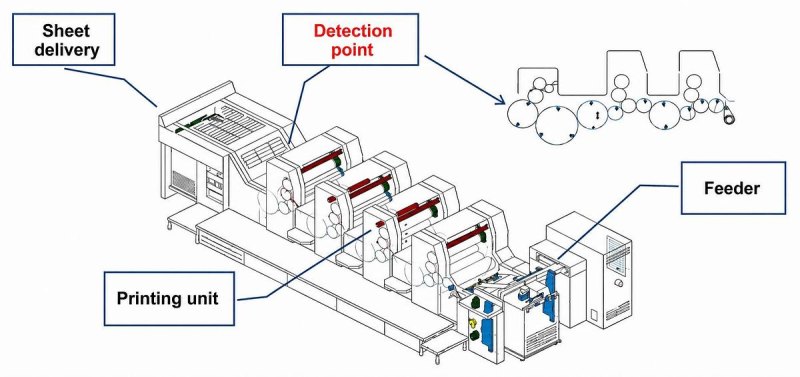 BBS Intelligent Quality Online Control Systems DPI1040