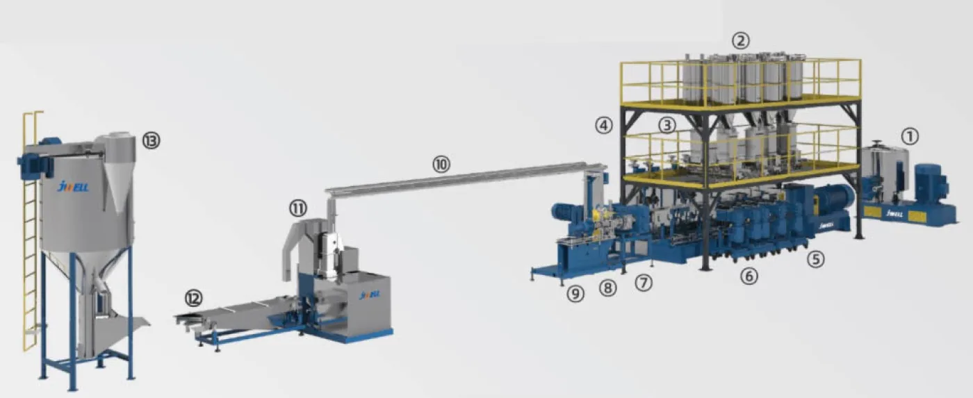 Thermoplastic elastomer - 3