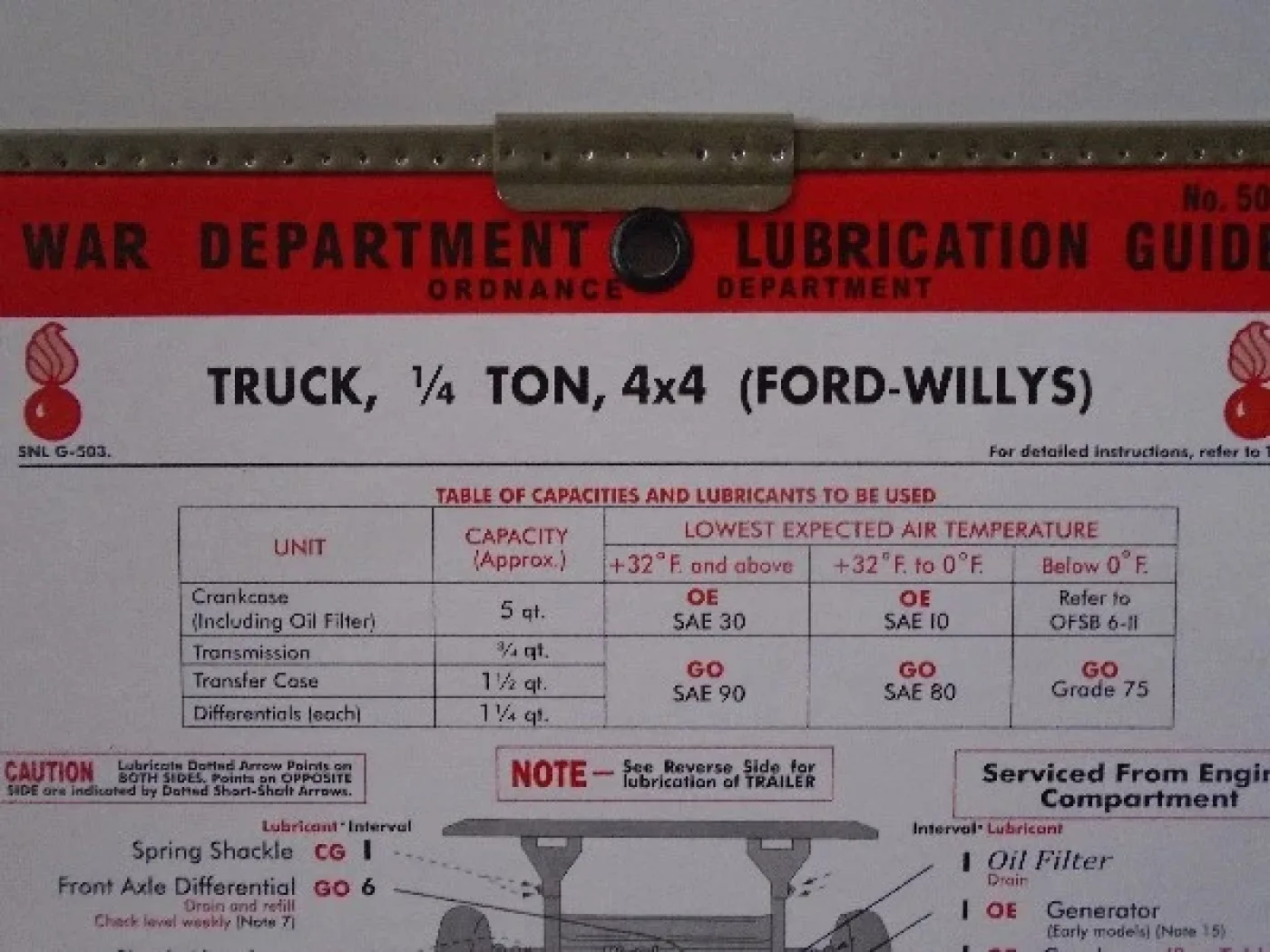 Smeerkaart Ford-Willys - 3